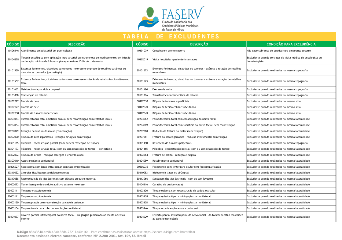 Tabela de Excludentes