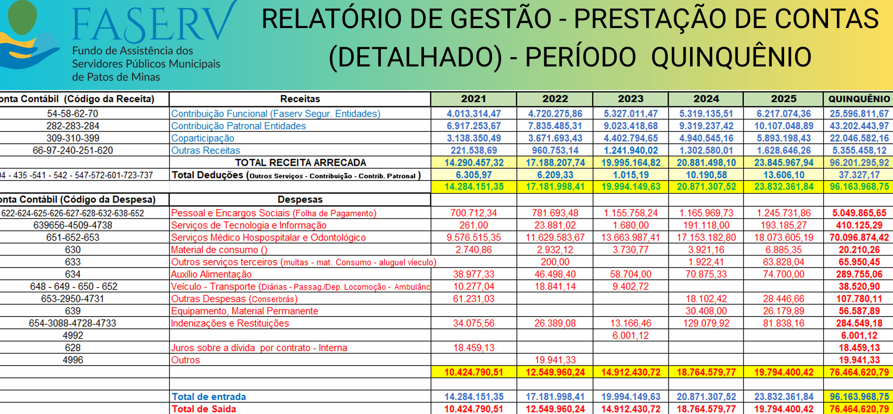 Capa Relatorio Financeiro Quinquenio