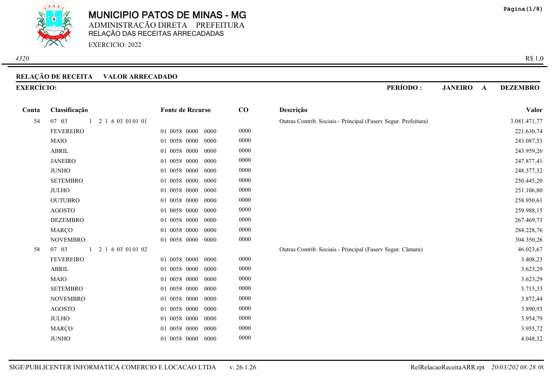 Capa Relação da Receita Arrecadada