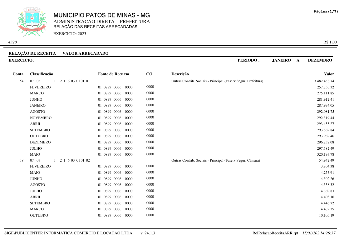 Capa Relação da Receita Arrecadada