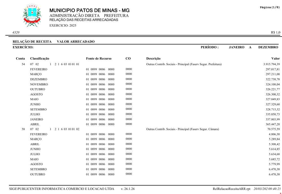 Capa Relação da Receita Arrecadada